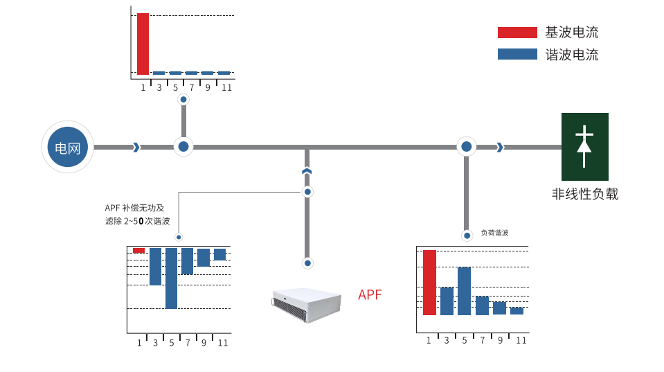 LQ-APF系列有源滤波器