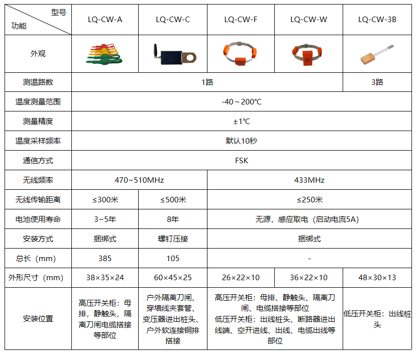 LQ-CW系列无线测温传感器
