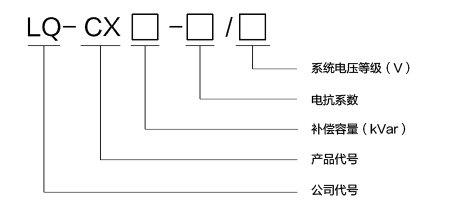 产品选型