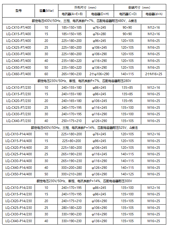 产品选型