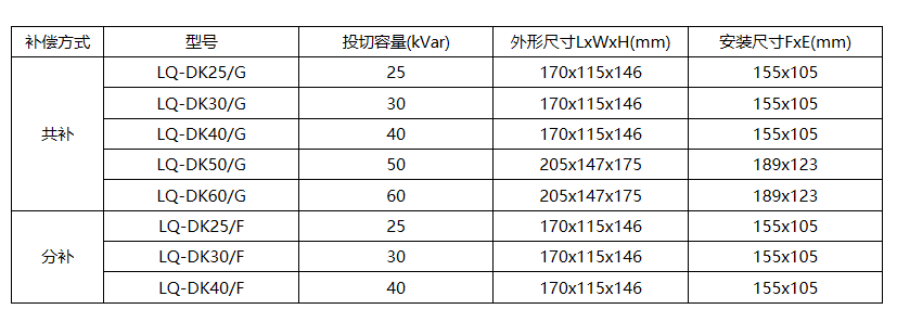 LQ-DK系列智能动态补偿开关
