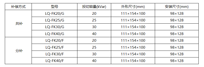 LQ-FK系列智能复合投切开关