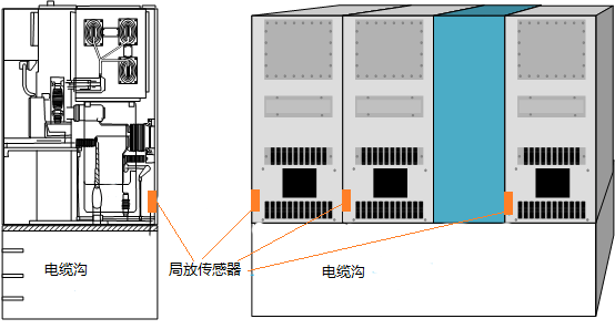 LQ-JF-S 局部放电传感器