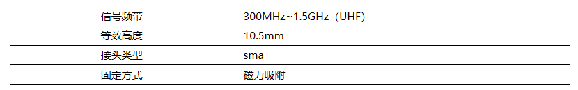 LQ-JF-S 局部放电传感器