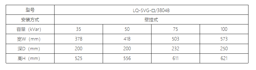 LQ-SVG系列静止无功发生器