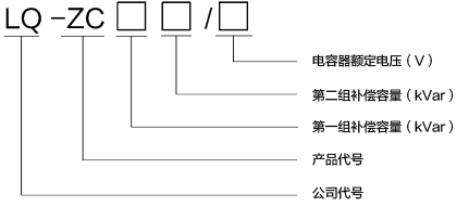 产品选型