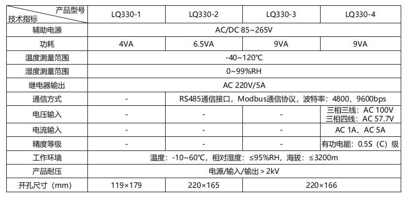 LQ330系列智能操控装置