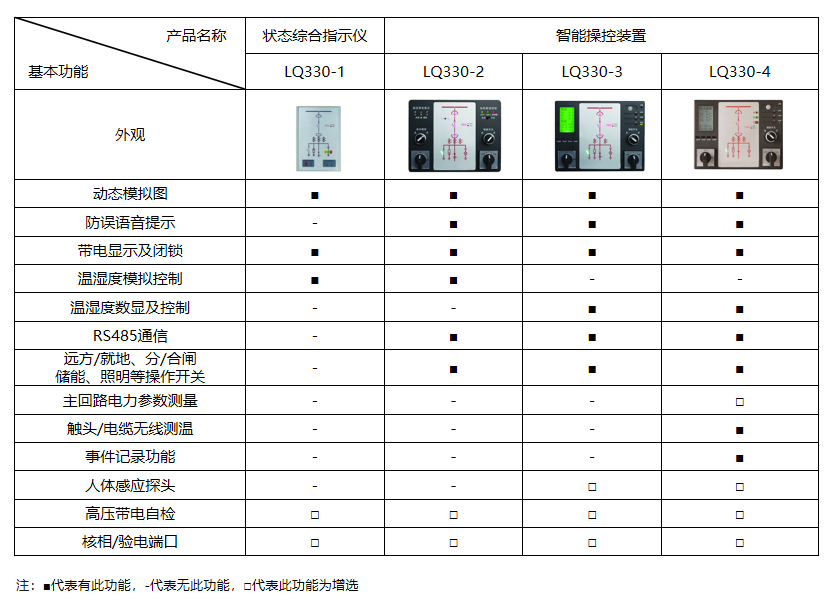 LQ330系列智能操控装置