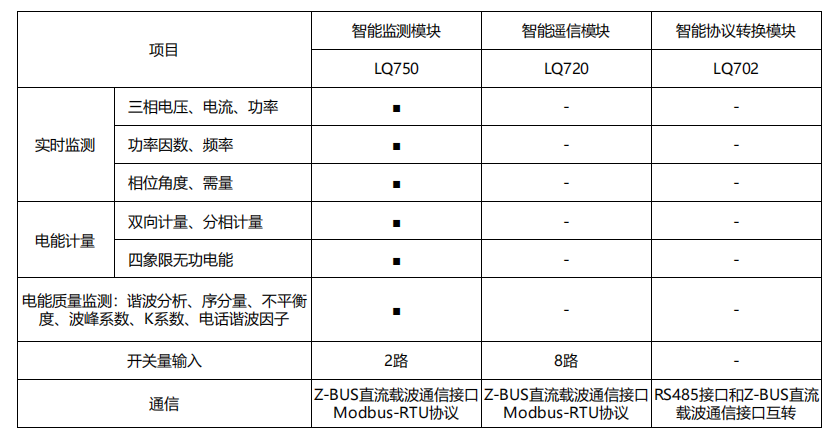 LQ7系列选型