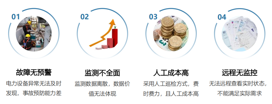 LQDLJK电力监控系统