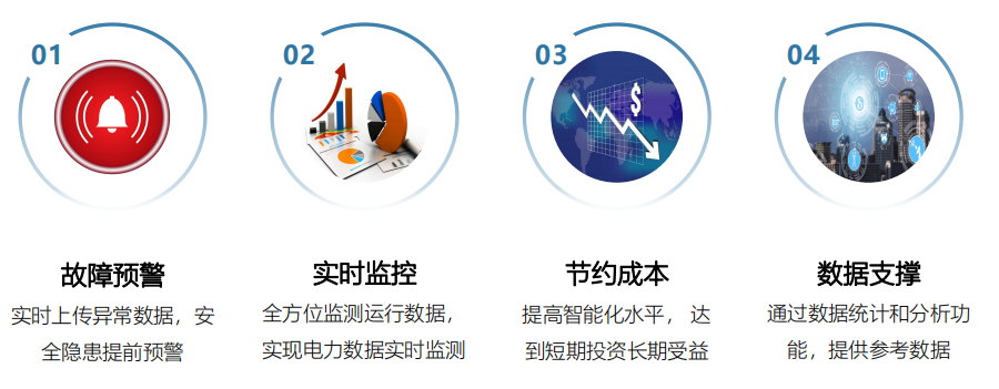 LQDLJK电力监控系统