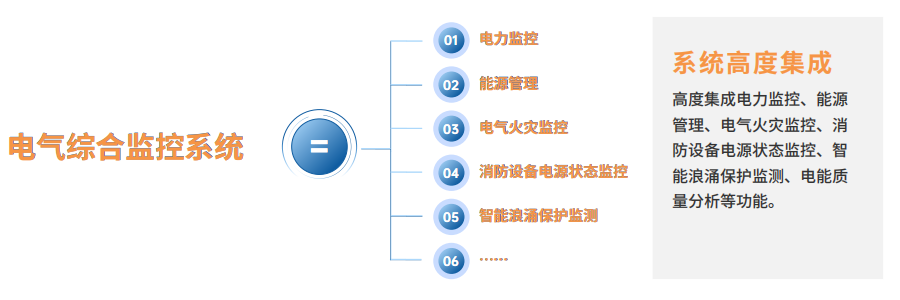 LQDQZH 电气综合监控系统