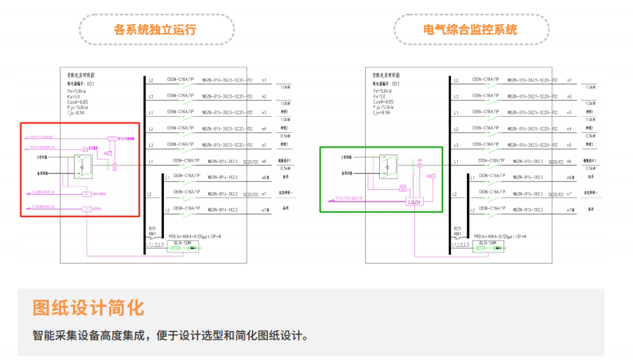 LQDQZH 电气综合监控系统