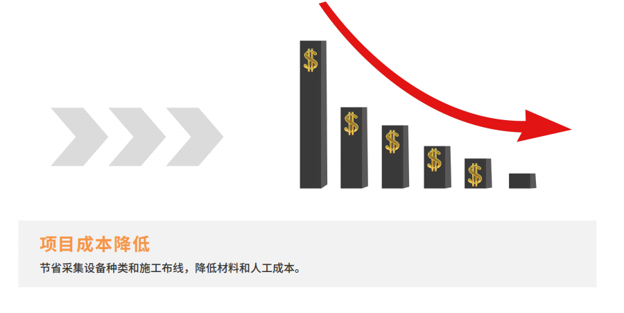 LQDQZH 电气综合监控系统