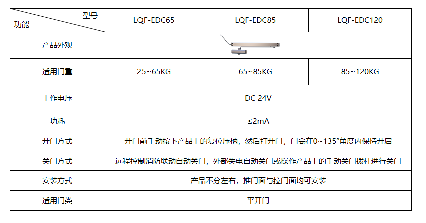 LQF-EDC智能联动闭门器