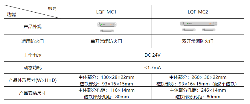 LQF-MC系列 智能门磁探测器