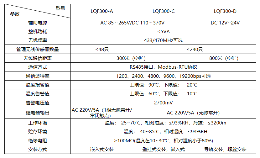 LQF300系列 无线测温主机