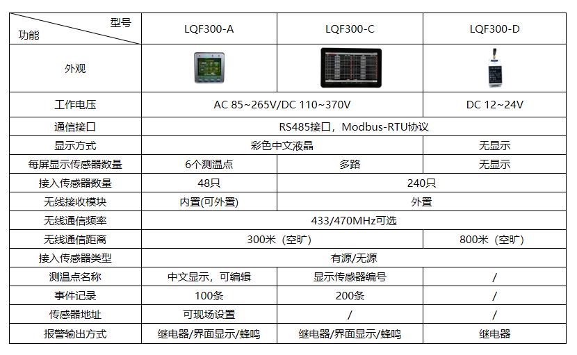 LQF300系列 无线测温主机
