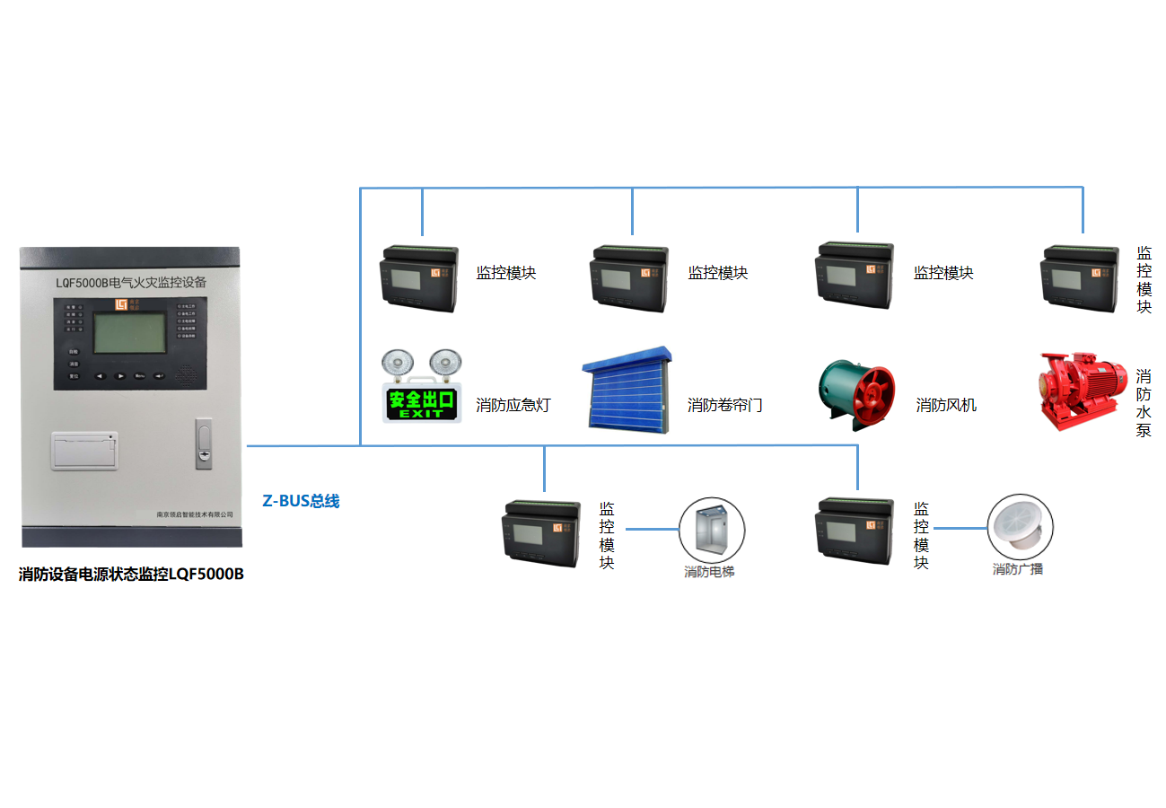 LQF5000消防设备电源状态监控系统