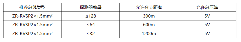 LQF5500B防火门监控器主机