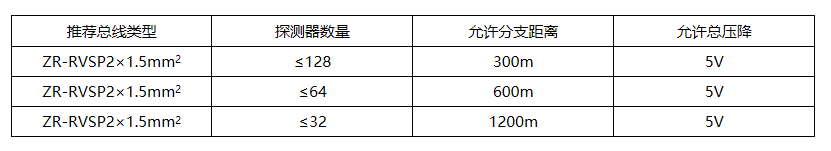 LQF6000B电气火灾监控设备
