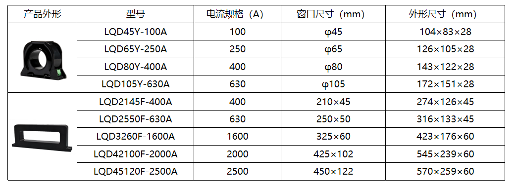 LQF620系列电气火灾监控探测器