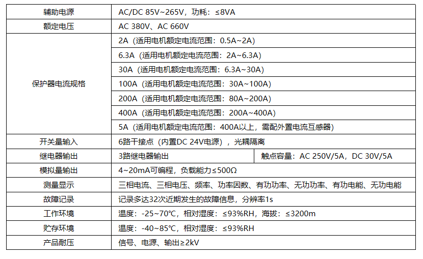 LQMP-32 电动机保护器