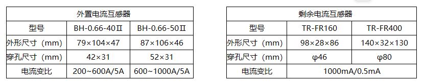 LQMP-32 电动机保护器
