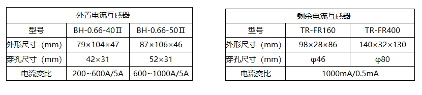LQMP-33 电动机保护器