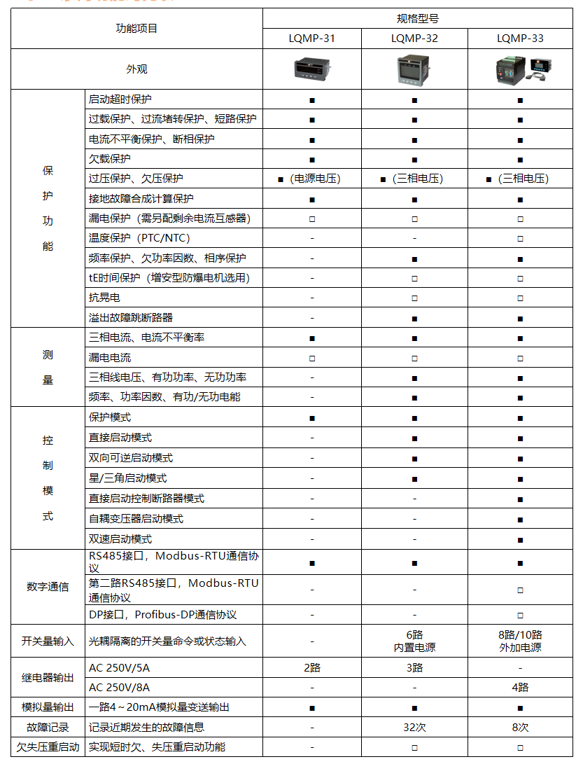 LQMP-33 电动机保护器