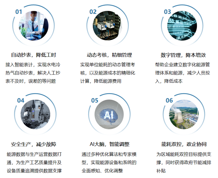 LQNHGL能耗管理系统