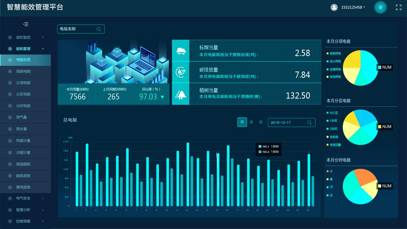 LQNHGL能耗管理系统