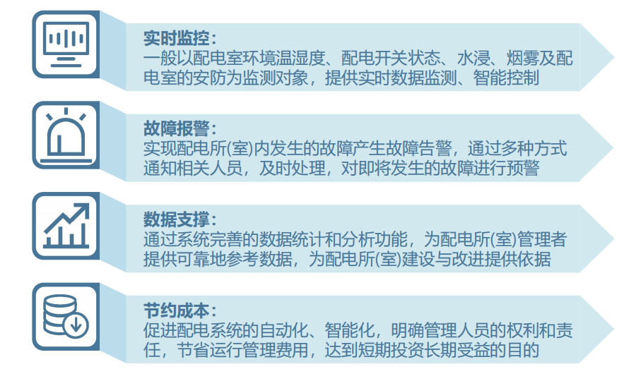 LQPDGL 变(配)电所(室)智能综合管理系统