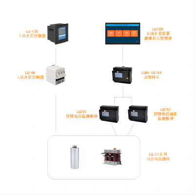 LQWGBC无功补偿装置全生命周期监测系统