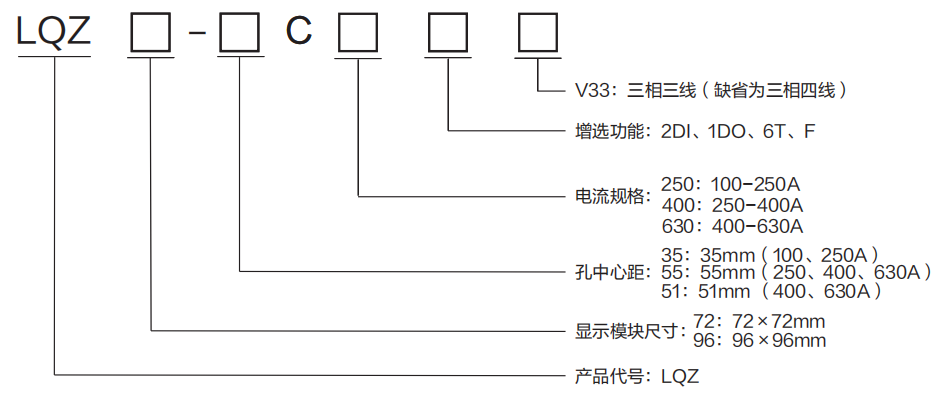 产品选型