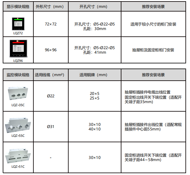 产品应用