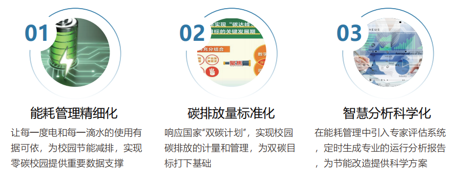 LQZHXY 智慧校园能耗精细化管理和电气安全系统