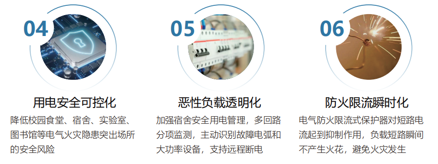 LQZHXY 智慧校园能耗精细化管理和电气安全系统