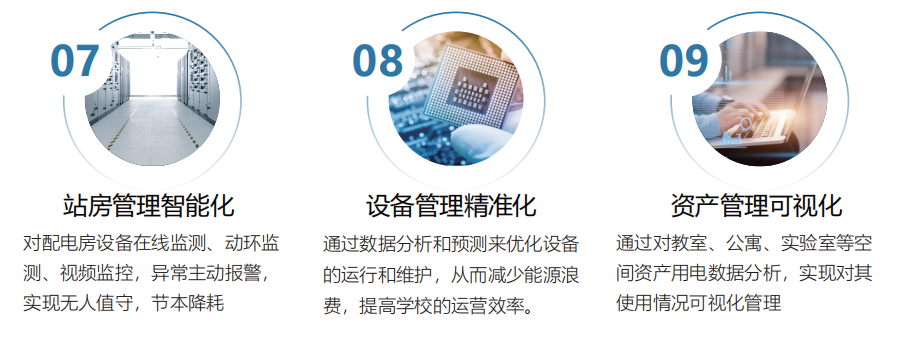 LQZHXY 智慧校园能耗精细化管理和电气安全系统