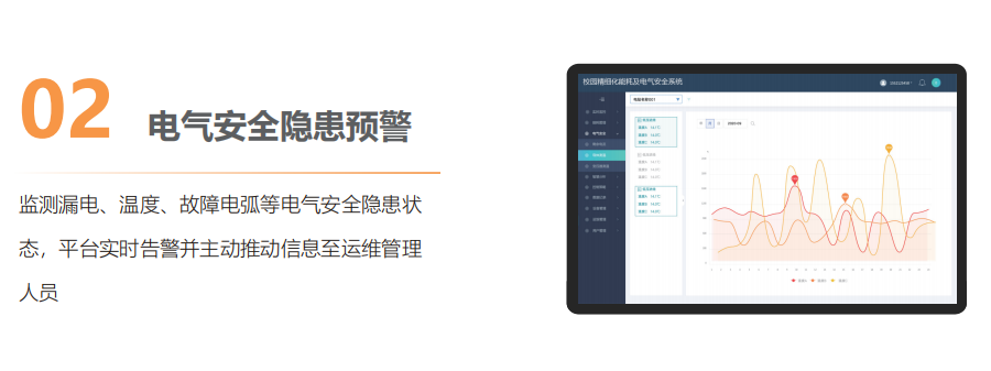 LQZHXY 智慧校园能耗精细化管理和电气安全系统