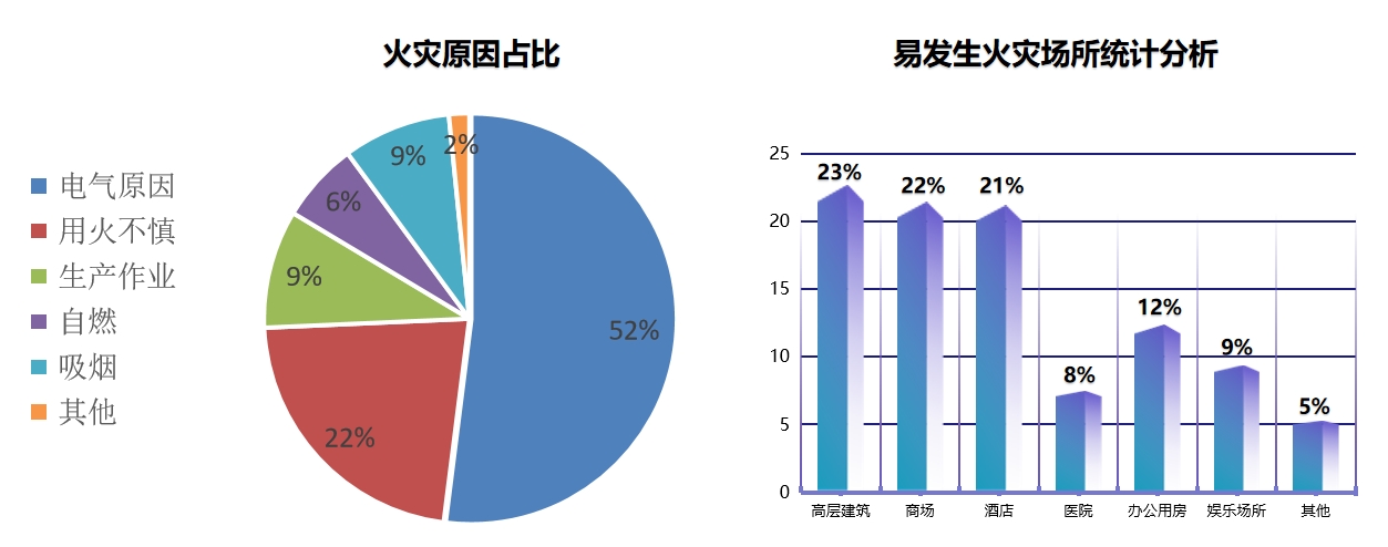 LQZHYD智慧用电安全管理云平台