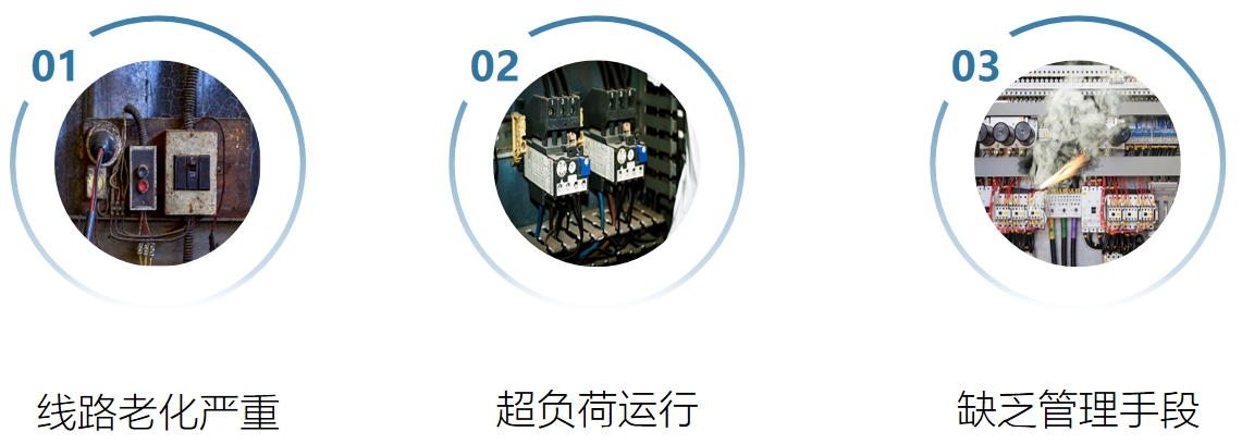 LQZHYD智慧用电安全管理云平台