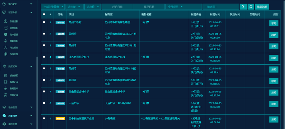 LQZNYW 智能配电运维系统